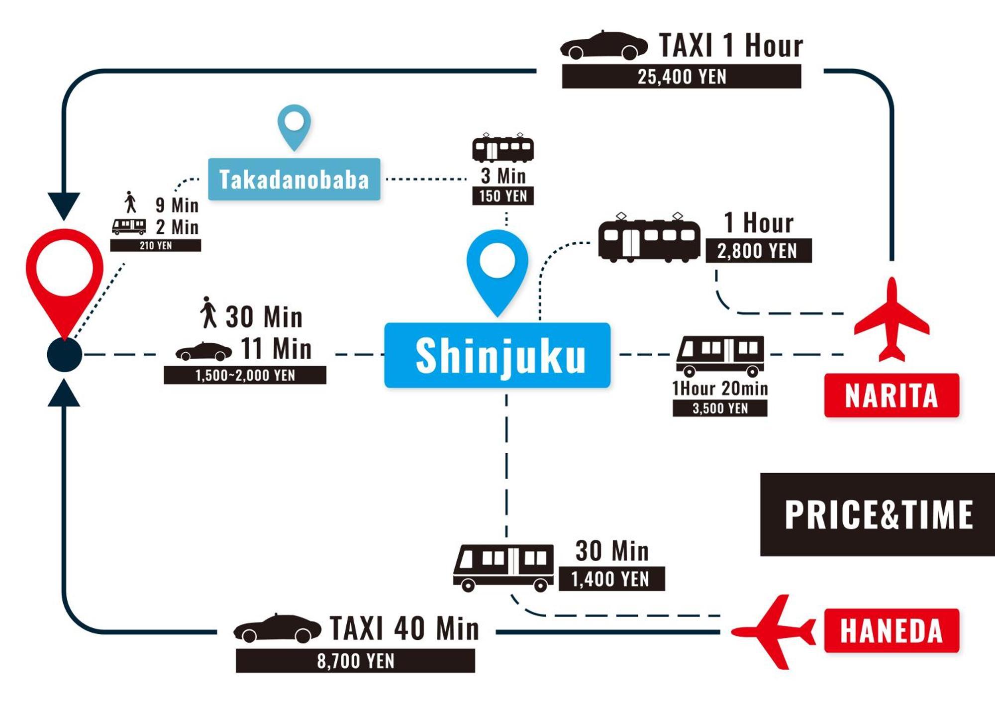 Stay Ari Apartment Hotel Shinjuku-Takadanobaba Tokio Buitenkant foto